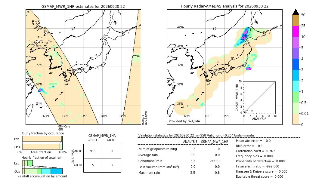 GSMaP MWR validation image. 2026/09/30 22