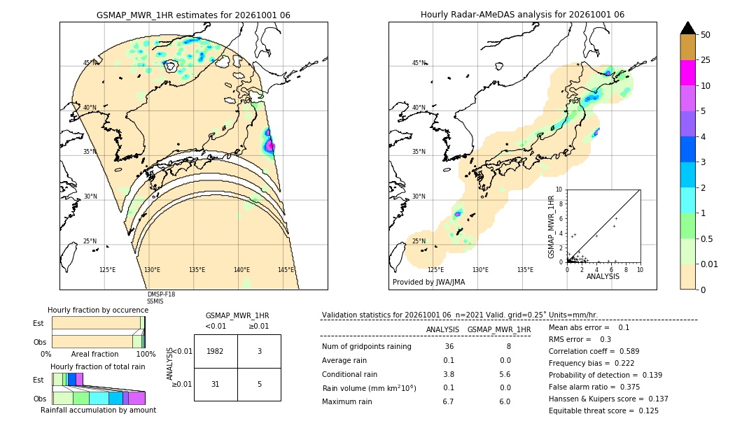 GSMaP MWR validation image. 2026/10/01 06