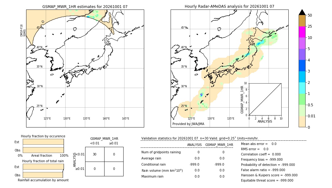 GSMaP MWR validation image. 2026/10/01 07