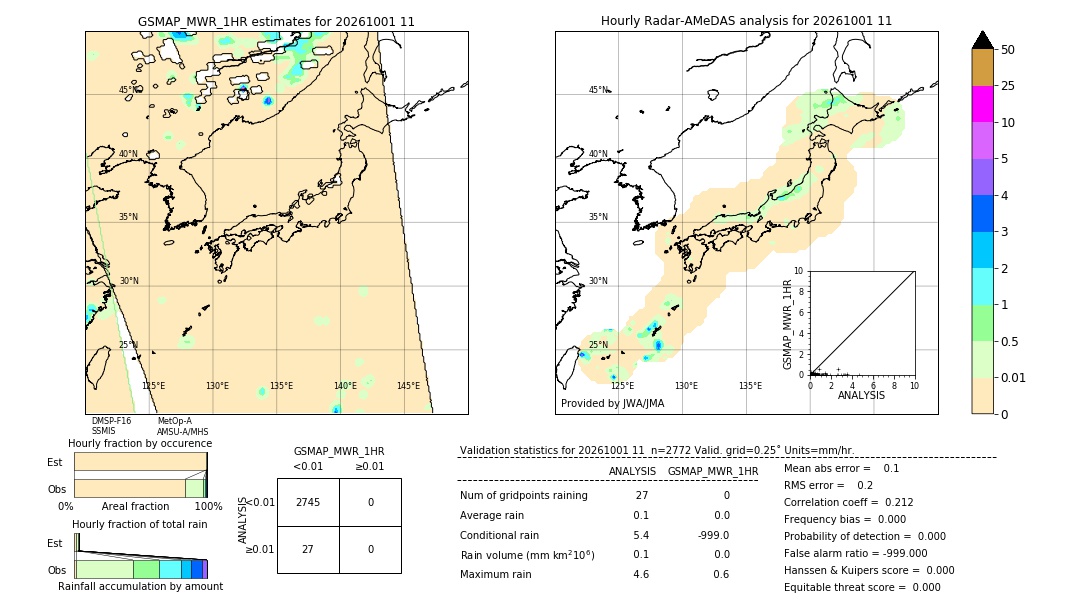 GSMaP MWR validation image. 2026/10/01 11
