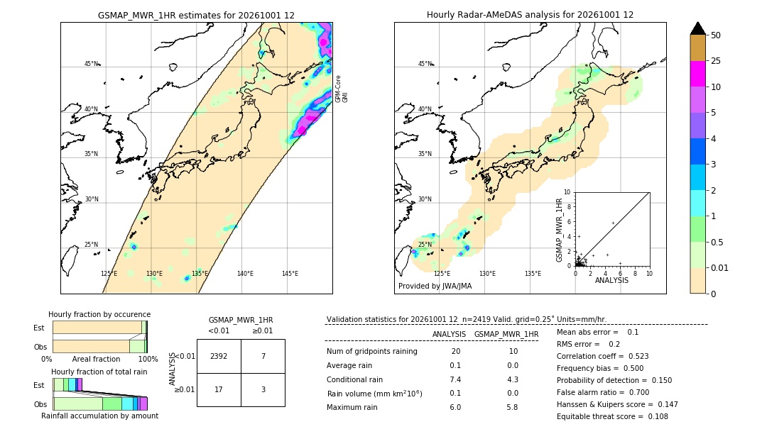 GSMaP MWR validation image. 2026/10/01 12