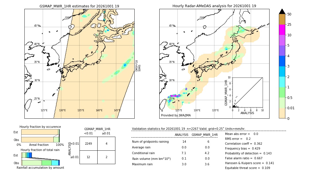 GSMaP MWR validation image. 2026/10/01 19