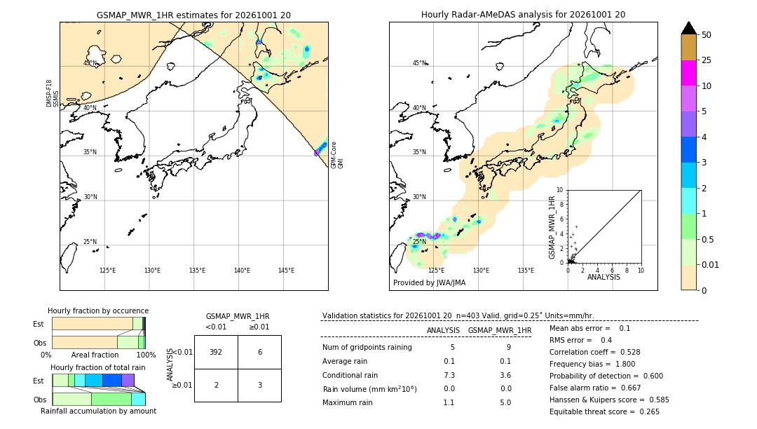 GSMaP MWR validation image. 2026/10/01 20
