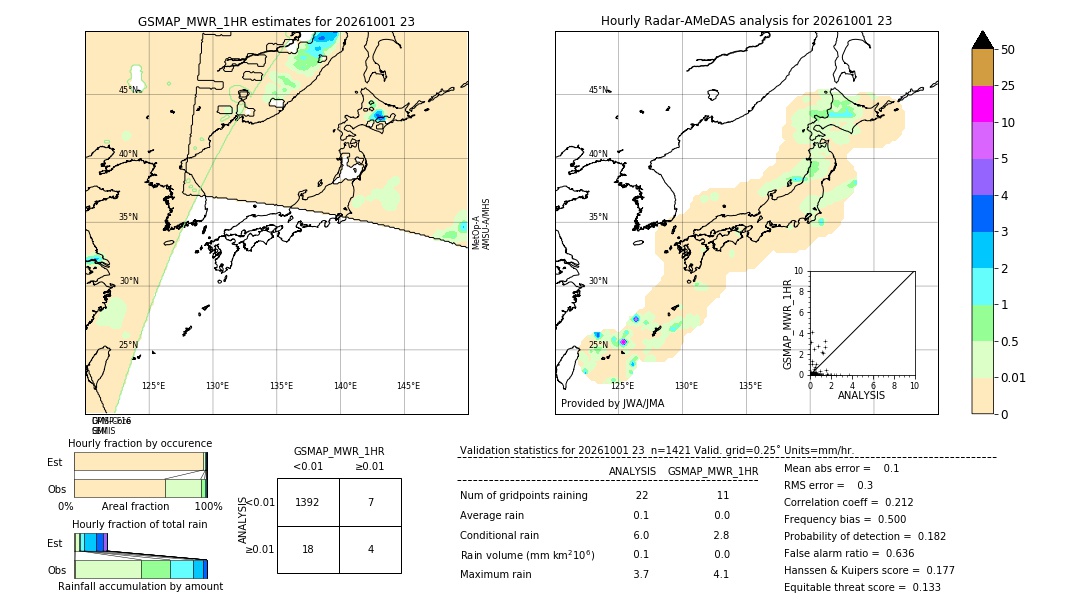 GSMaP MWR validation image. 2026/10/01 23