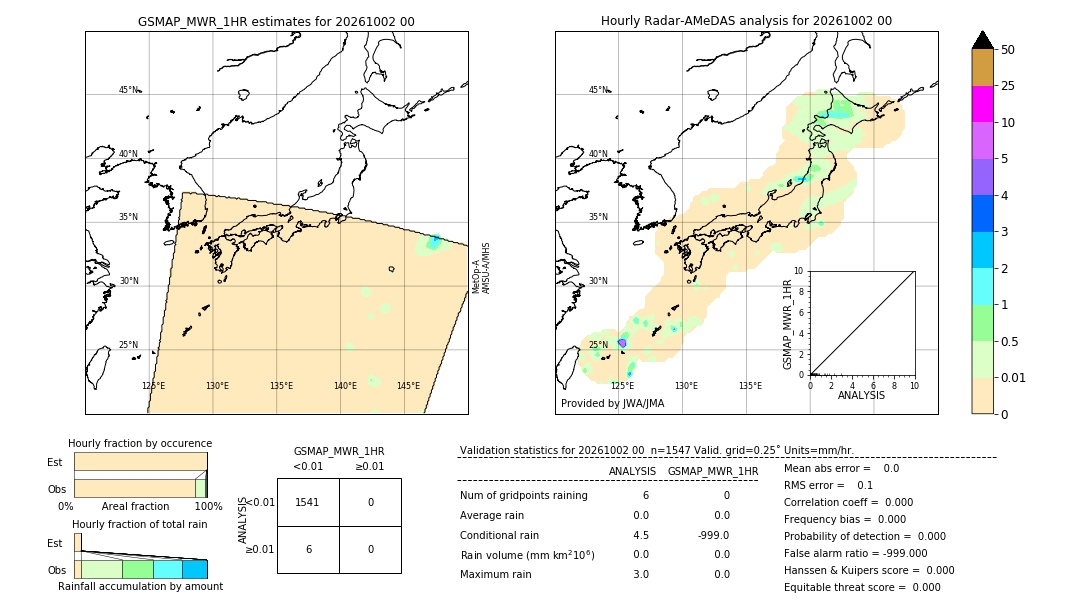 GSMaP MWR validation image. 2026/10/02 00