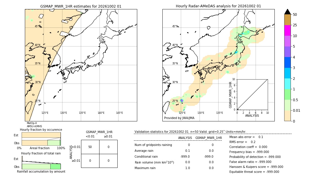 GSMaP MWR validation image. 2026/10/02 01
