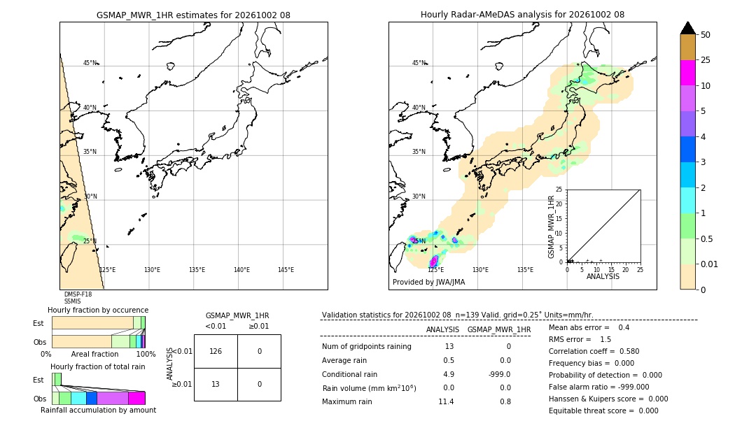 GSMaP MWR validation image. 2026/10/02 08