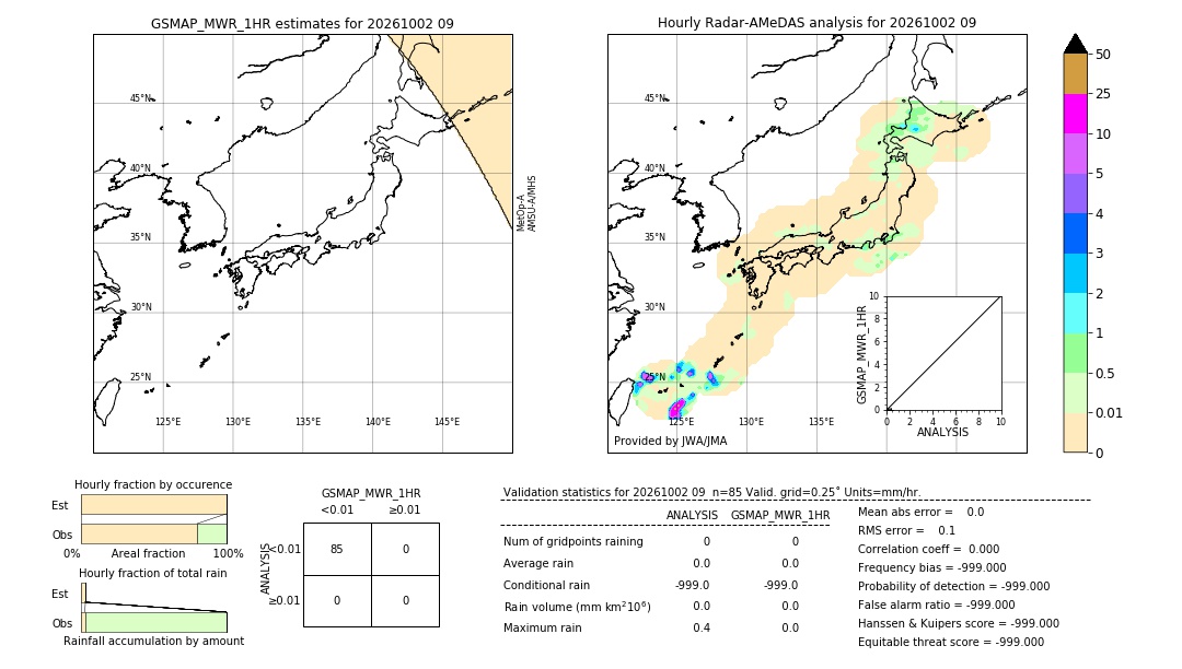 GSMaP MWR validation image. 2026/10/02 09
