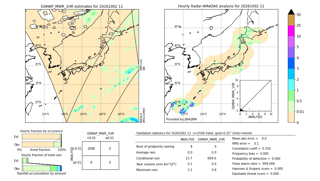GSMaP MWR validation image. 2026/10/02 11