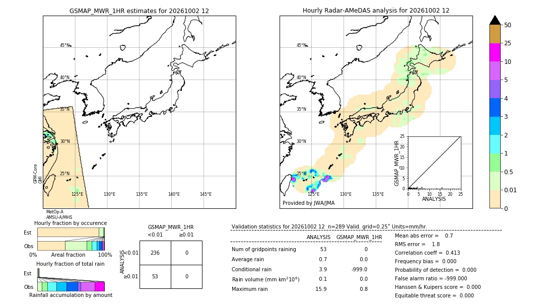 GSMaP MWR validation image. 2026/10/02 12