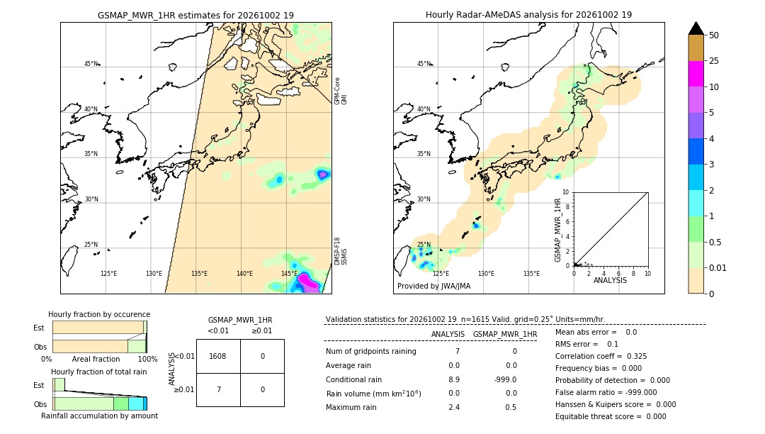 GSMaP MWR validation image. 2026/10/02 19
