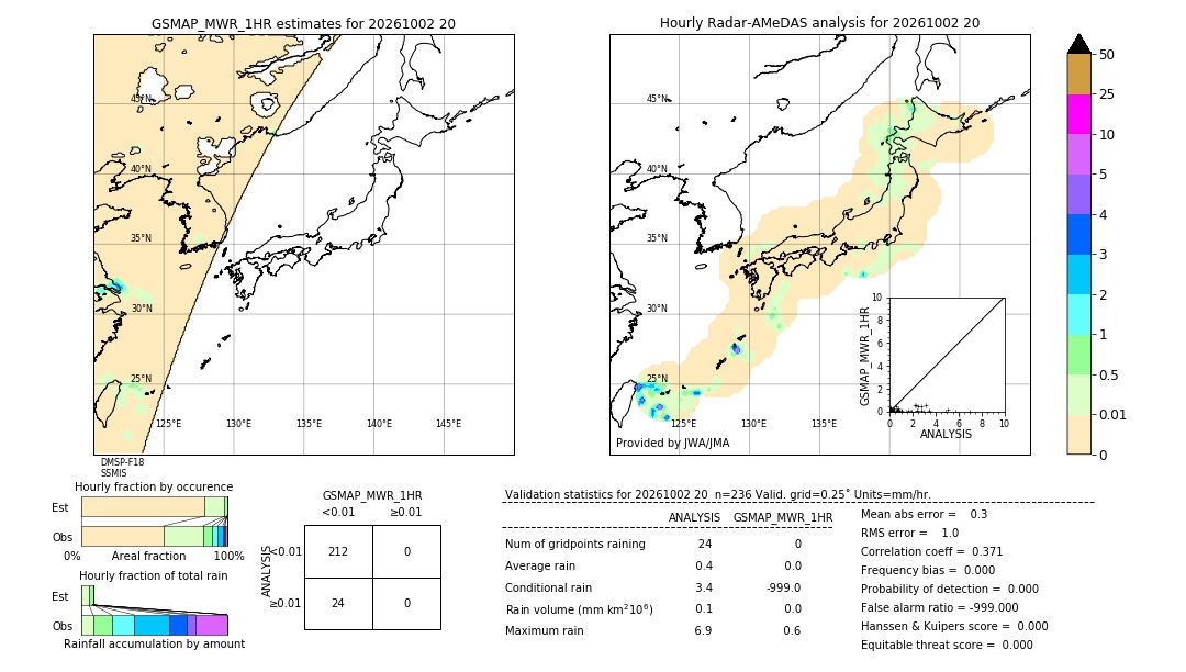 GSMaP MWR validation image. 2026/10/02 20