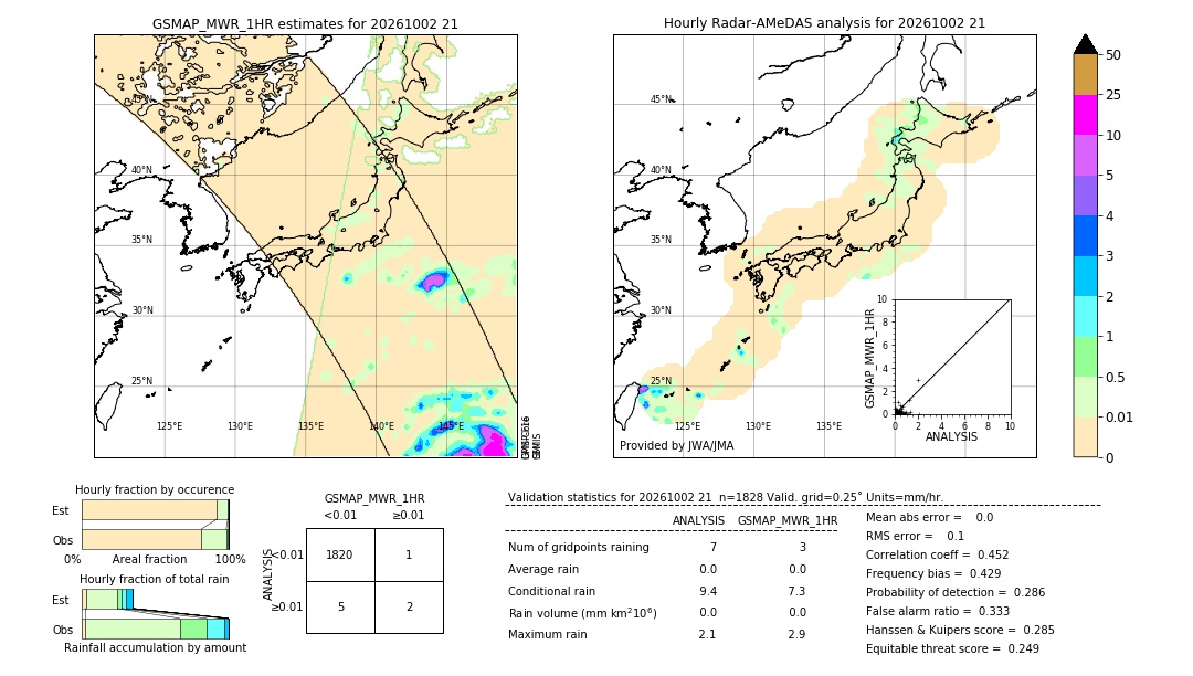 GSMaP MWR validation image. 2026/10/02 21