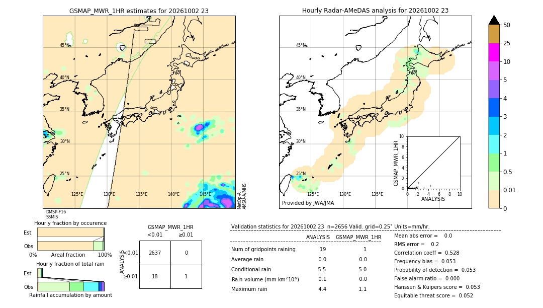 GSMaP MWR validation image. 2026/10/02 23