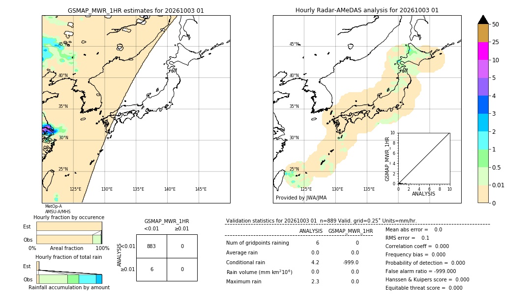 GSMaP MWR validation image. 2026/10/03 01