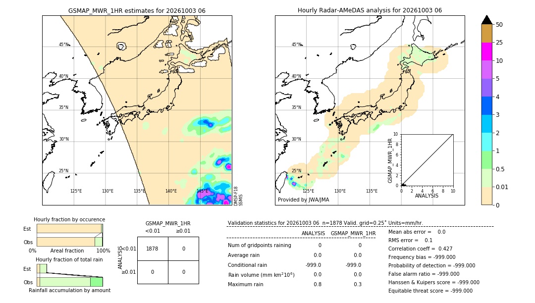 GSMaP MWR validation image. 2026/10/03 06
