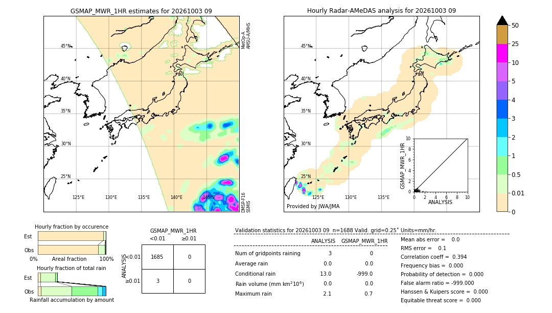 GSMaP MWR validation image. 2026/10/03 09