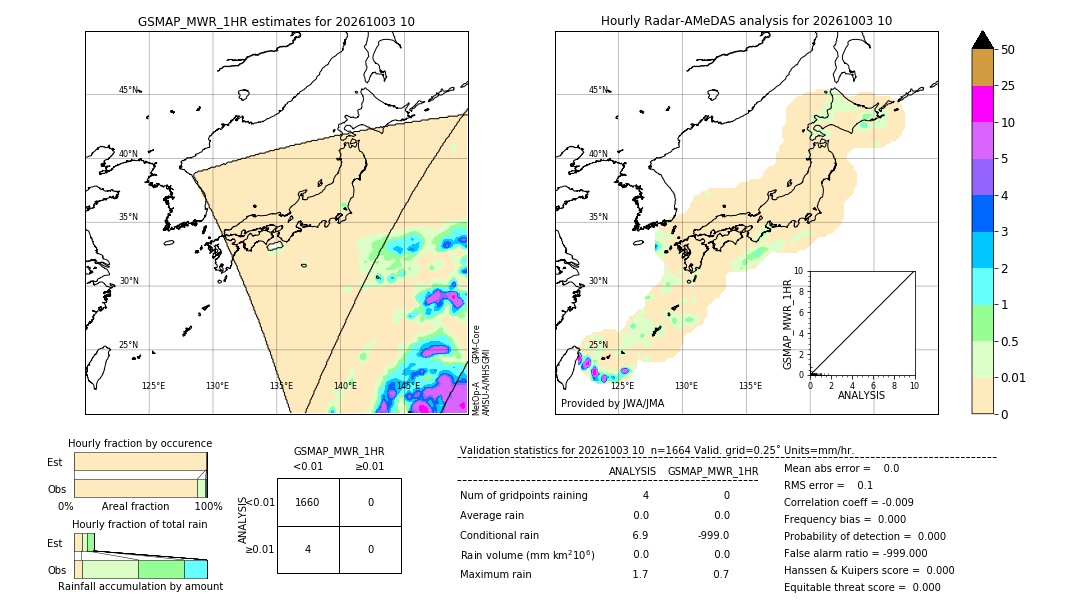 GSMaP MWR validation image. 2026/10/03 10