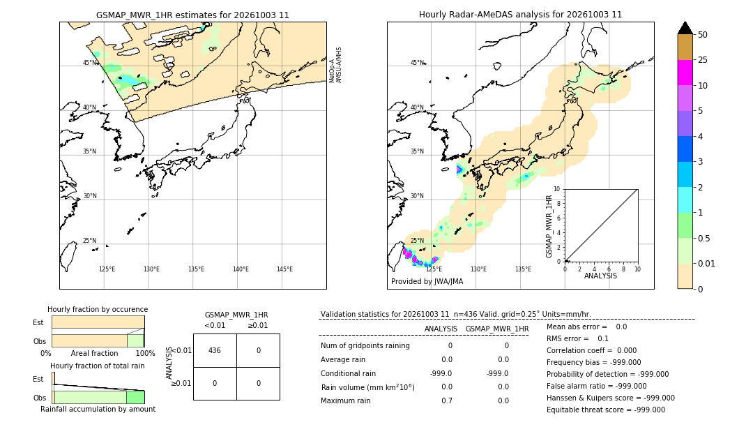 GSMaP MWR validation image. 2026/10/03 11
