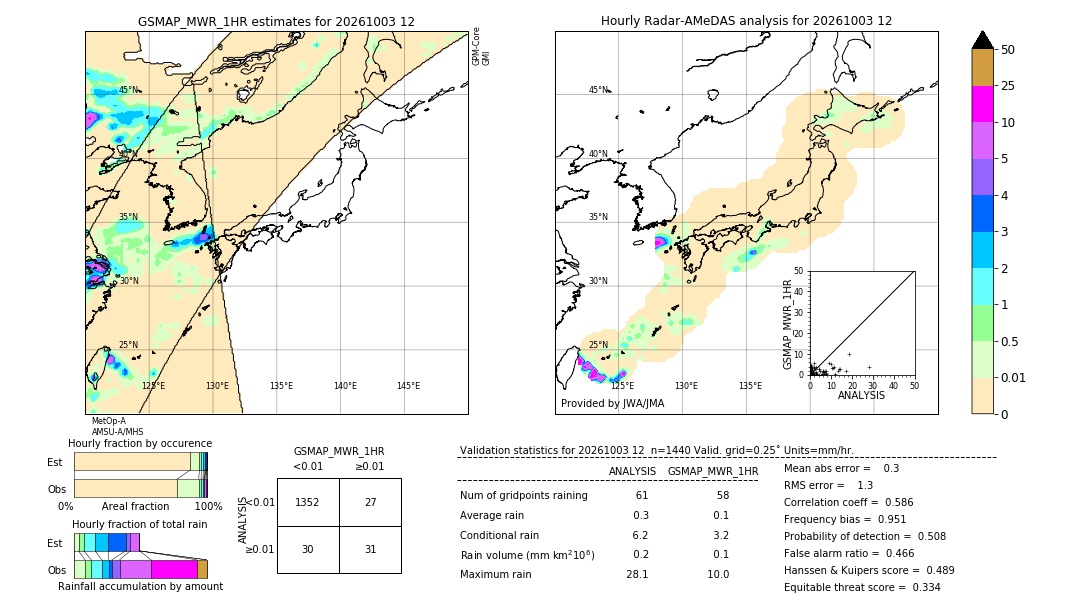 GSMaP MWR validation image. 2026/10/03 12