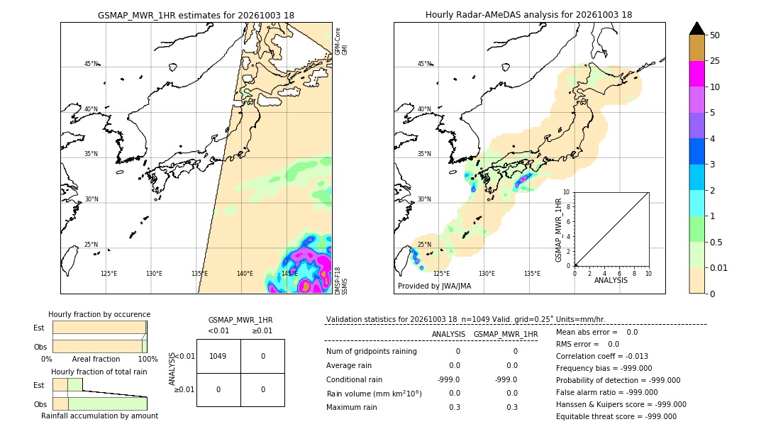 GSMaP MWR validation image. 2026/10/03 18