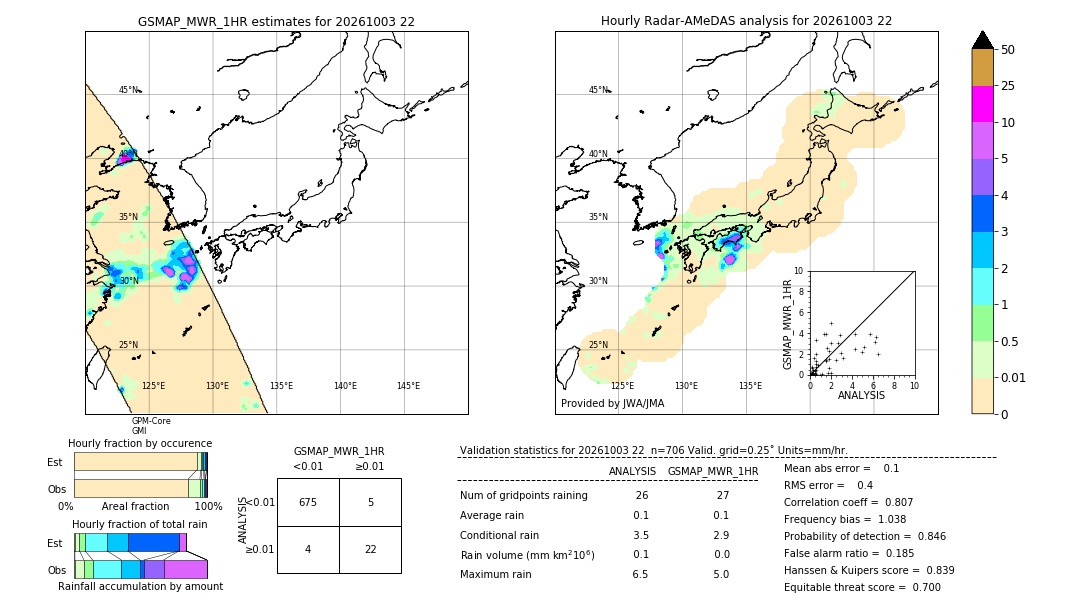 GSMaP MWR validation image. 2026/10/03 22