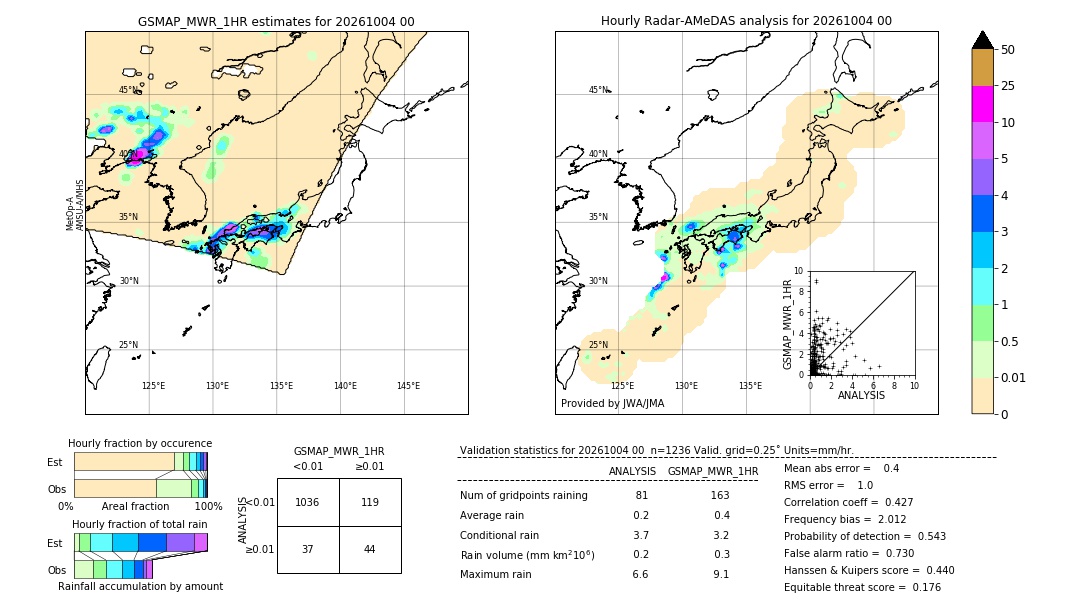 GSMaP MWR validation image. 2026/10/04 00