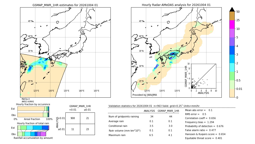 GSMaP MWR validation image. 2026/10/04 01