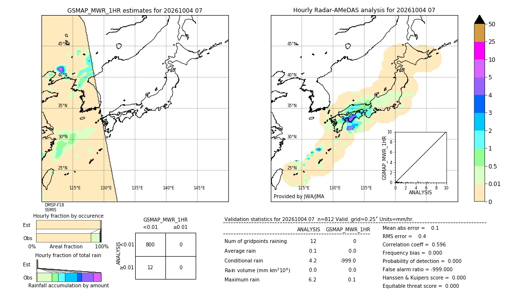 GSMaP MWR validation image. 2026/10/04 07