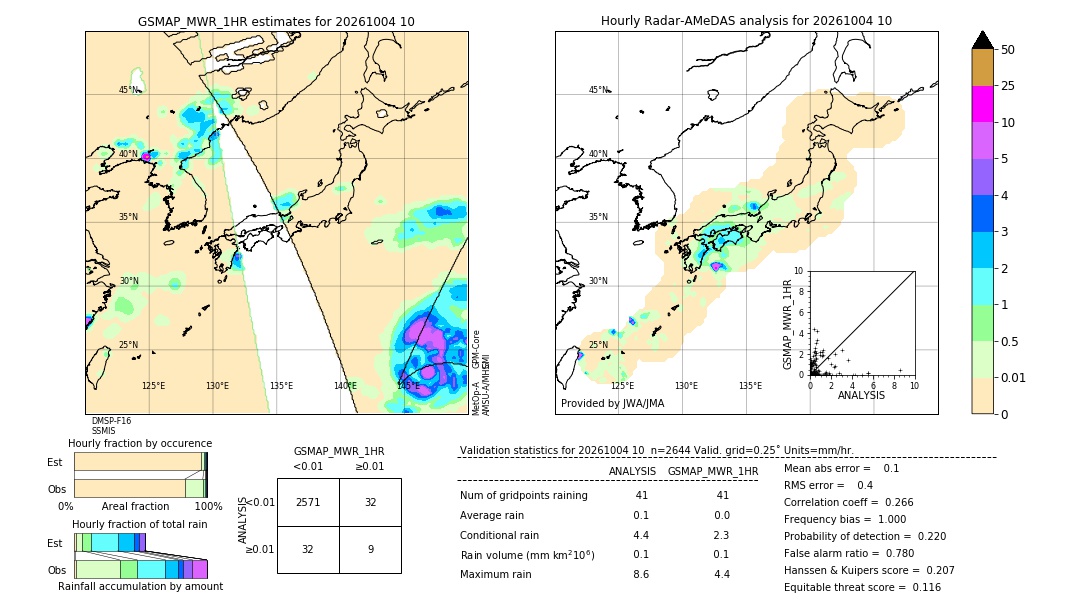 GSMaP MWR validation image. 2026/10/04 10