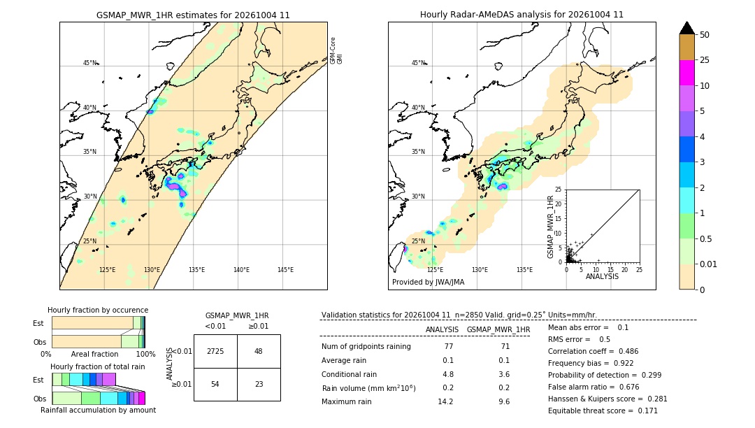 GSMaP MWR validation image. 2026/10/04 11