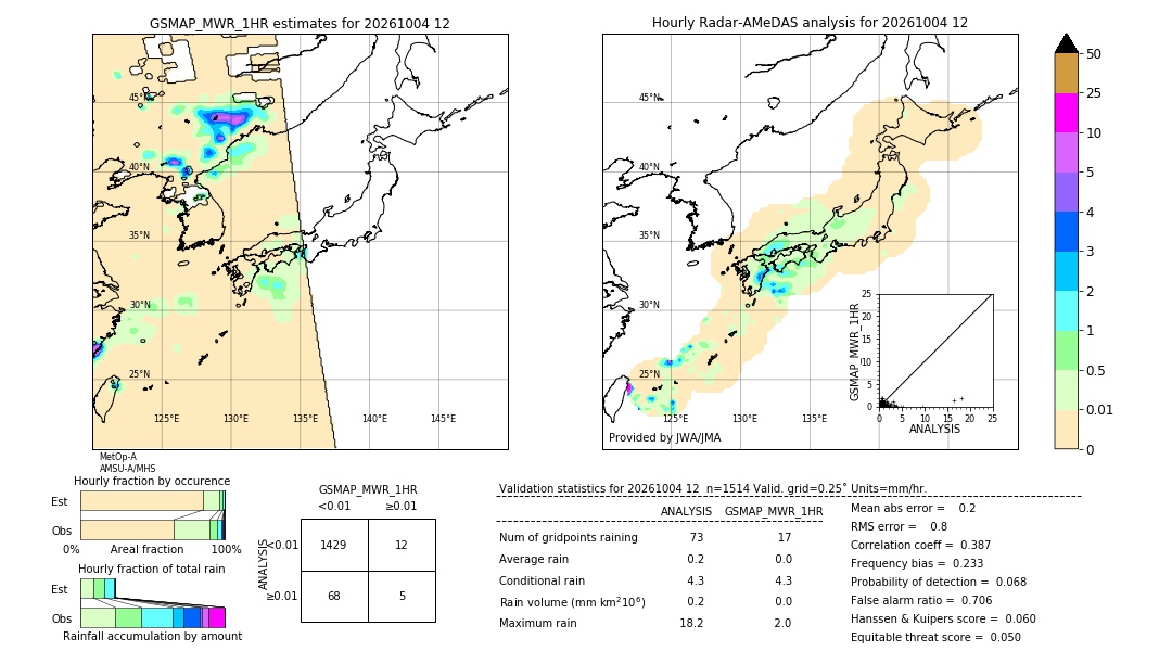 GSMaP MWR validation image. 2026/10/04 12