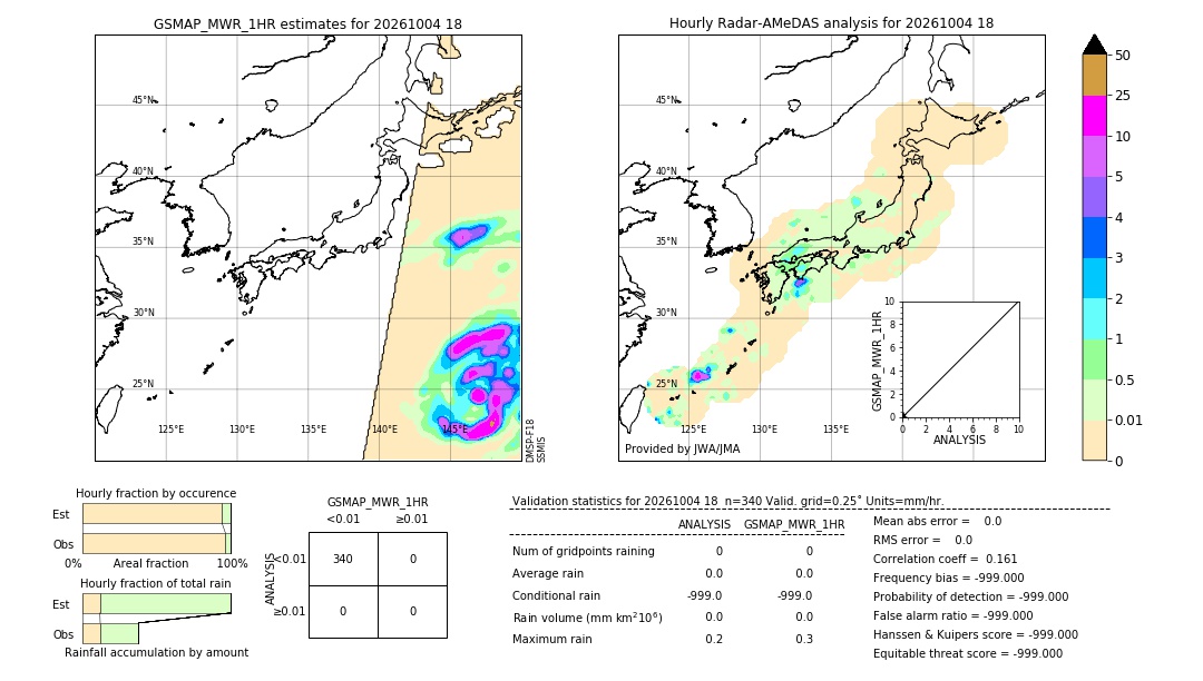 GSMaP MWR validation image. 2026/10/04 18