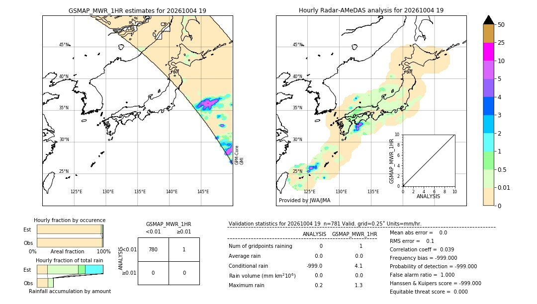 GSMaP MWR validation image. 2026/10/04 19