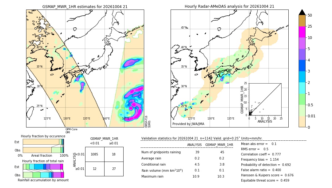 GSMaP MWR validation image. 2026/10/04 21