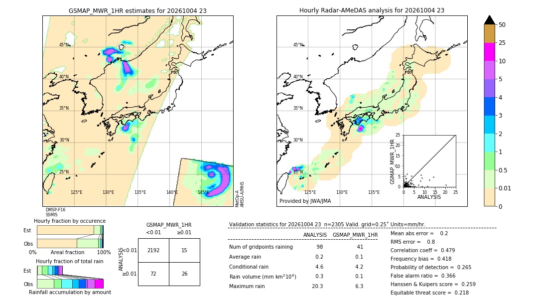 GSMaP MWR validation image. 2026/10/04 23