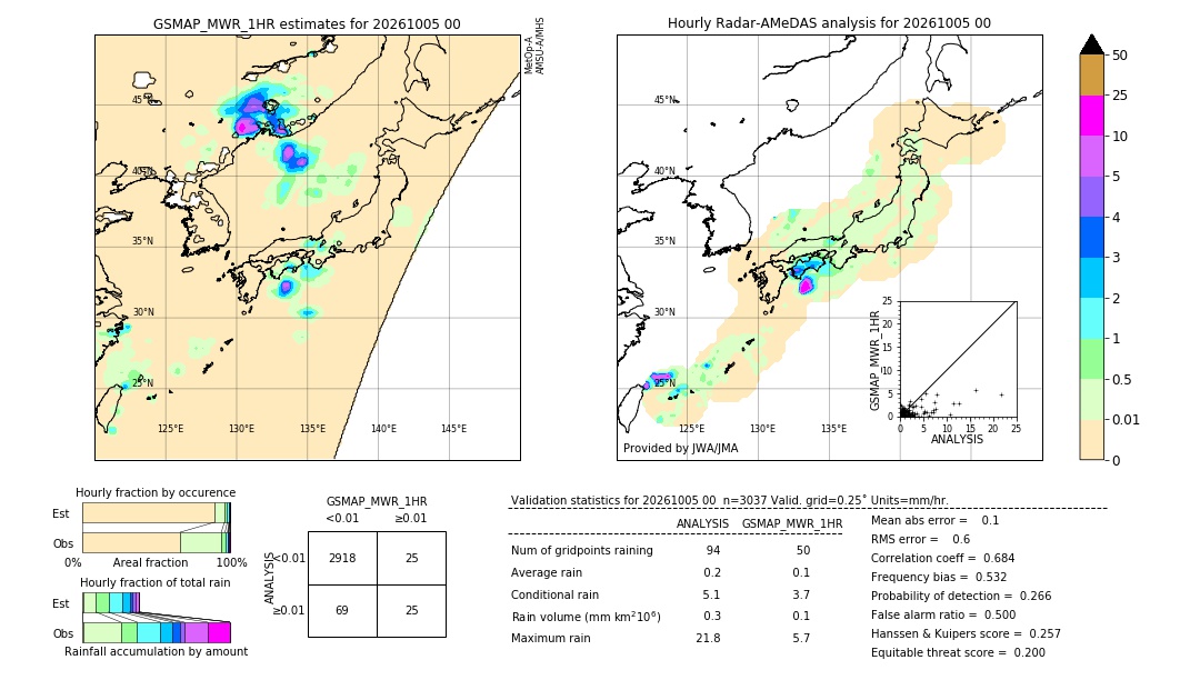 GSMaP MWR validation image. 2026/10/05 00