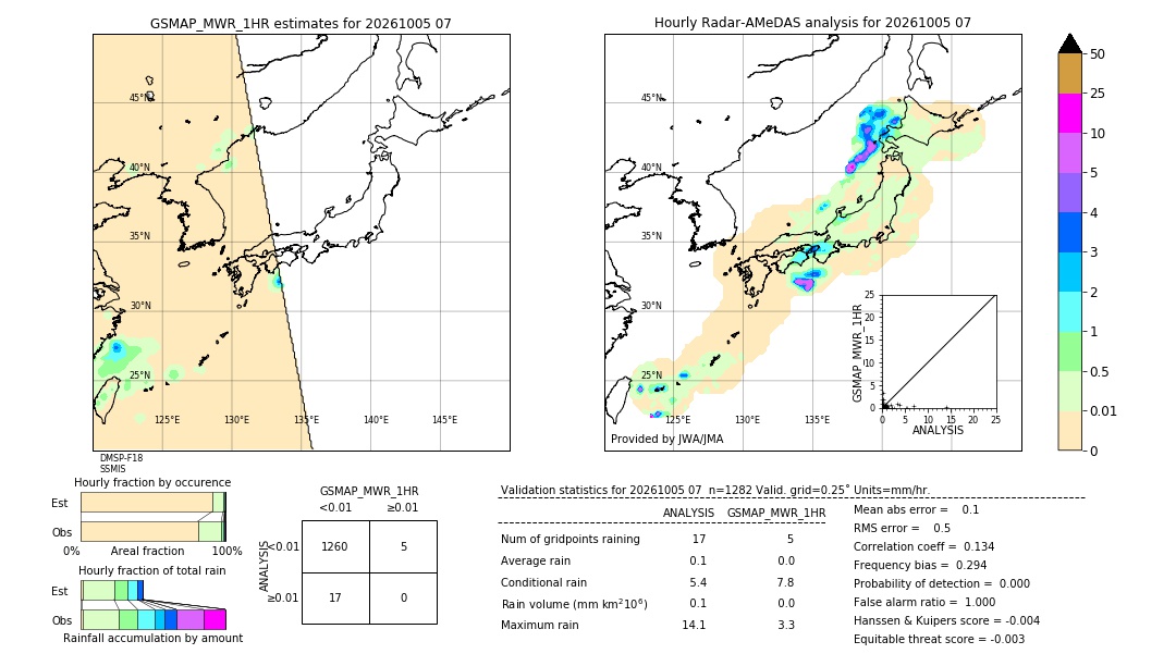 GSMaP MWR validation image. 2026/10/05 07