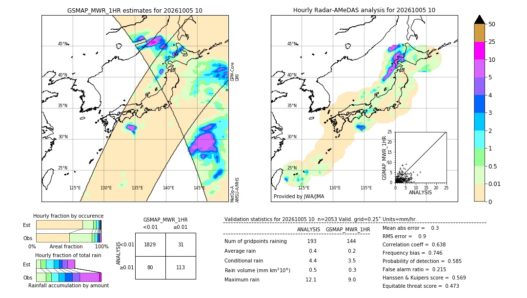 GSMaP MWR validation image. 2026/10/05 10