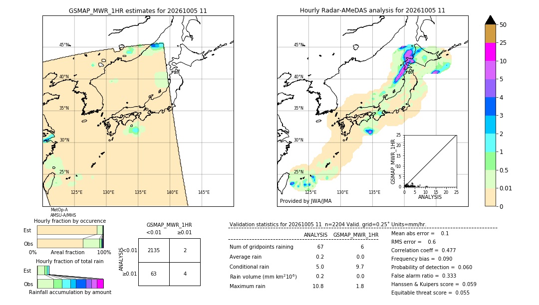GSMaP MWR validation image. 2026/10/05 11
