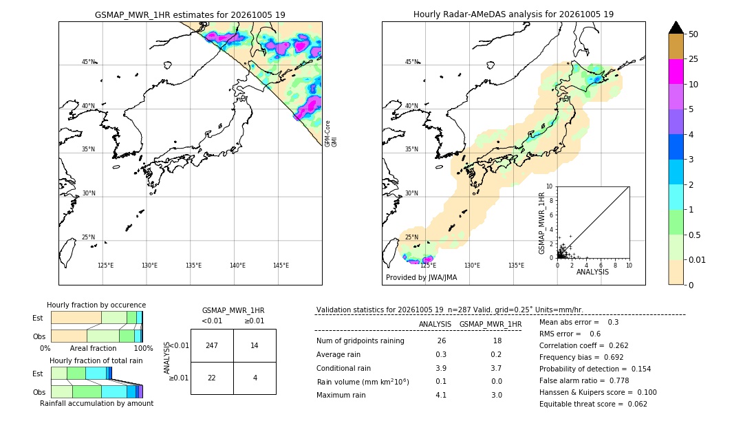 GSMaP MWR validation image. 2026/10/05 19