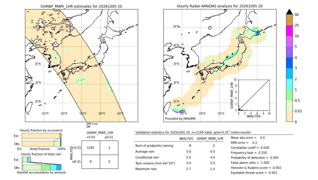 GSMaP MWR validation image. 2026/10/05 20