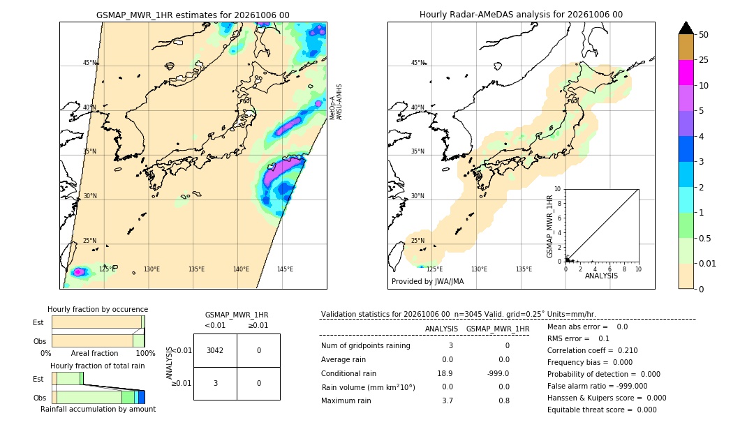 GSMaP MWR validation image. 2026/10/06 00