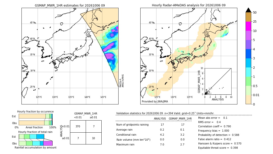 GSMaP MWR validation image. 2026/10/06 09