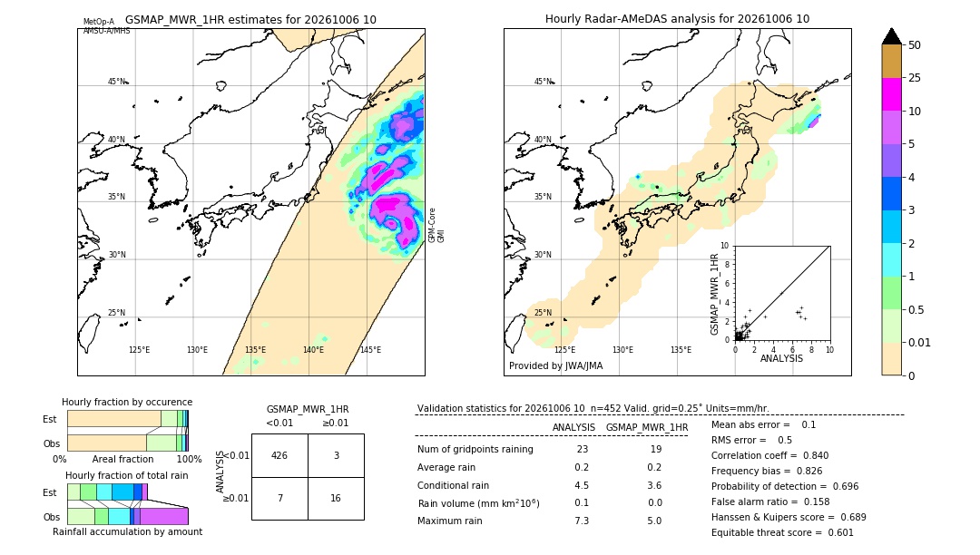 GSMaP MWR validation image. 2026/10/06 10