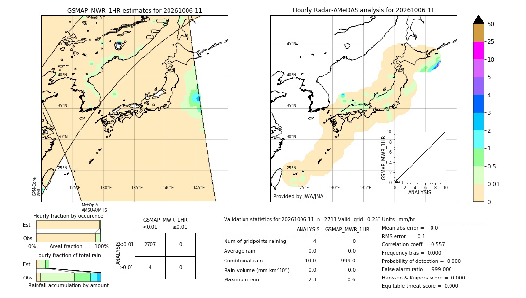 GSMaP MWR validation image. 2026/10/06 11