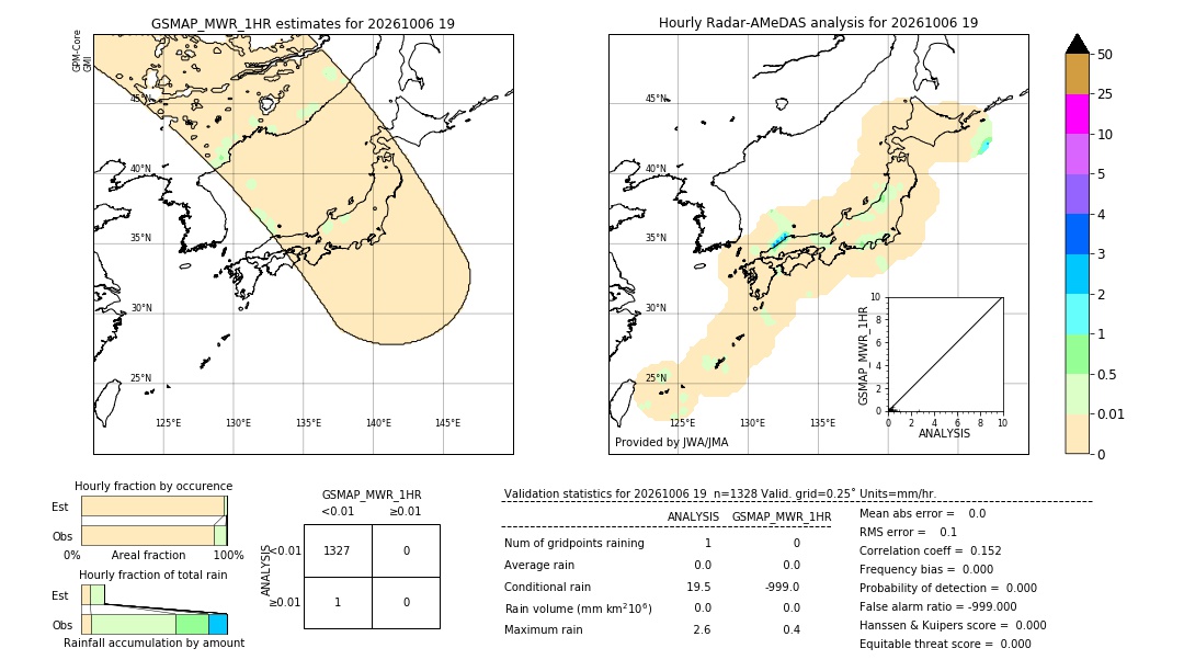 GSMaP MWR validation image. 2026/10/06 19