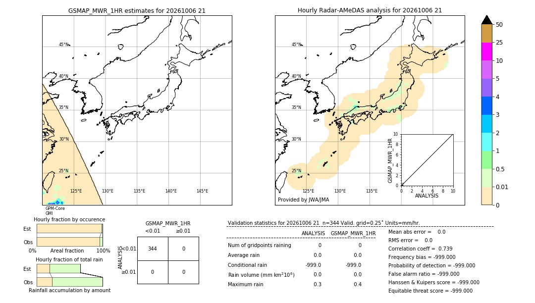 GSMaP MWR validation image. 2026/10/06 21