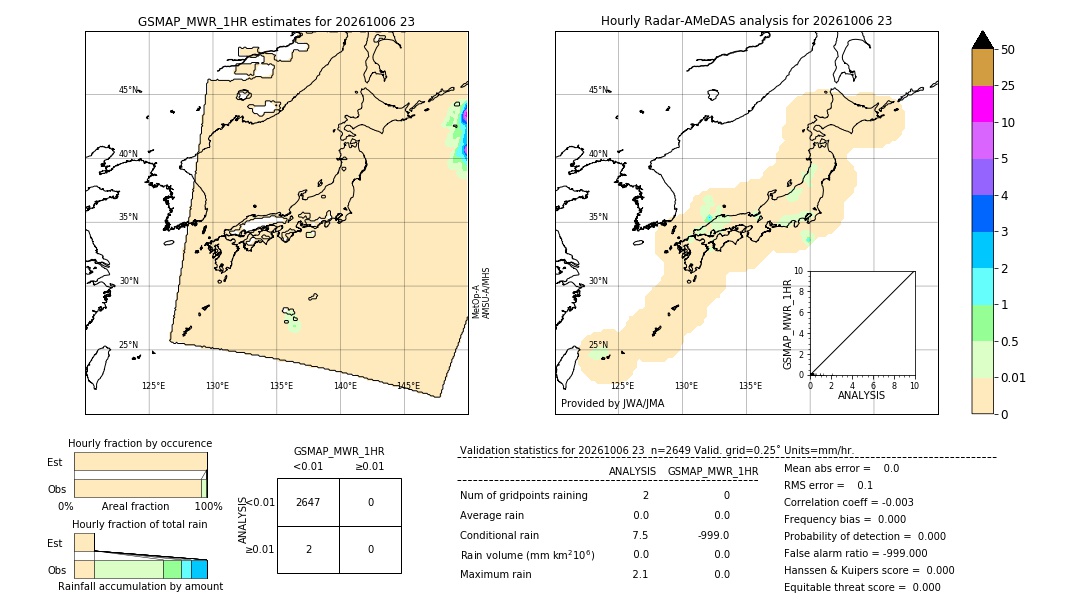 GSMaP MWR validation image. 2026/10/06 23