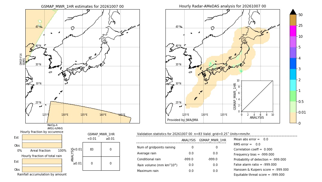 GSMaP MWR validation image. 2026/10/07 00